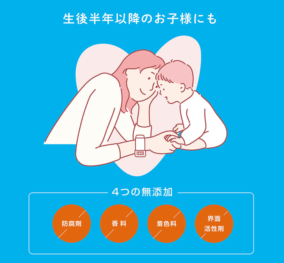 4つの無添加（防腐剤、香料、着色料、界面活性剤）、生後半年以降のお子様にも