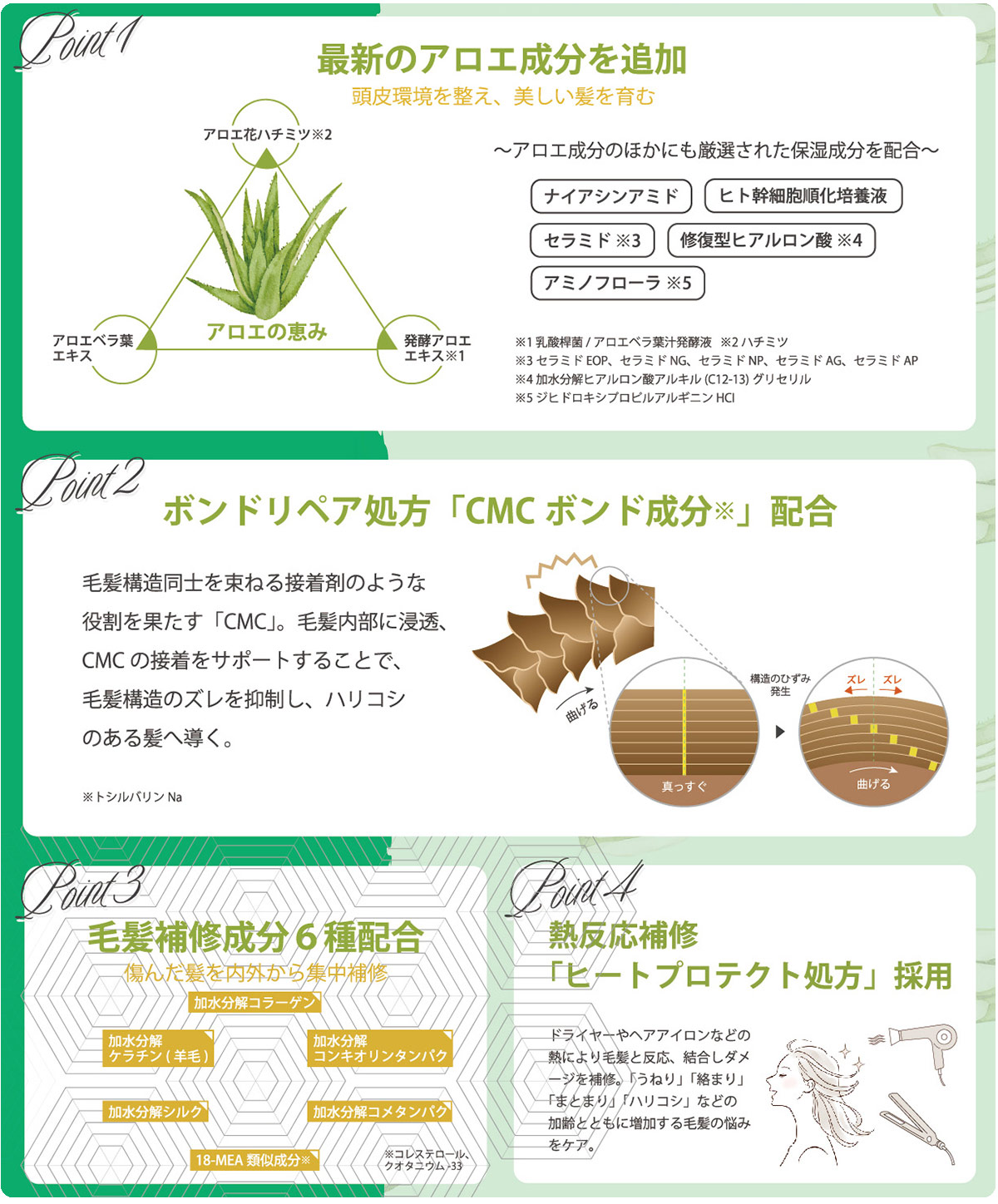 リニューアルのポイント