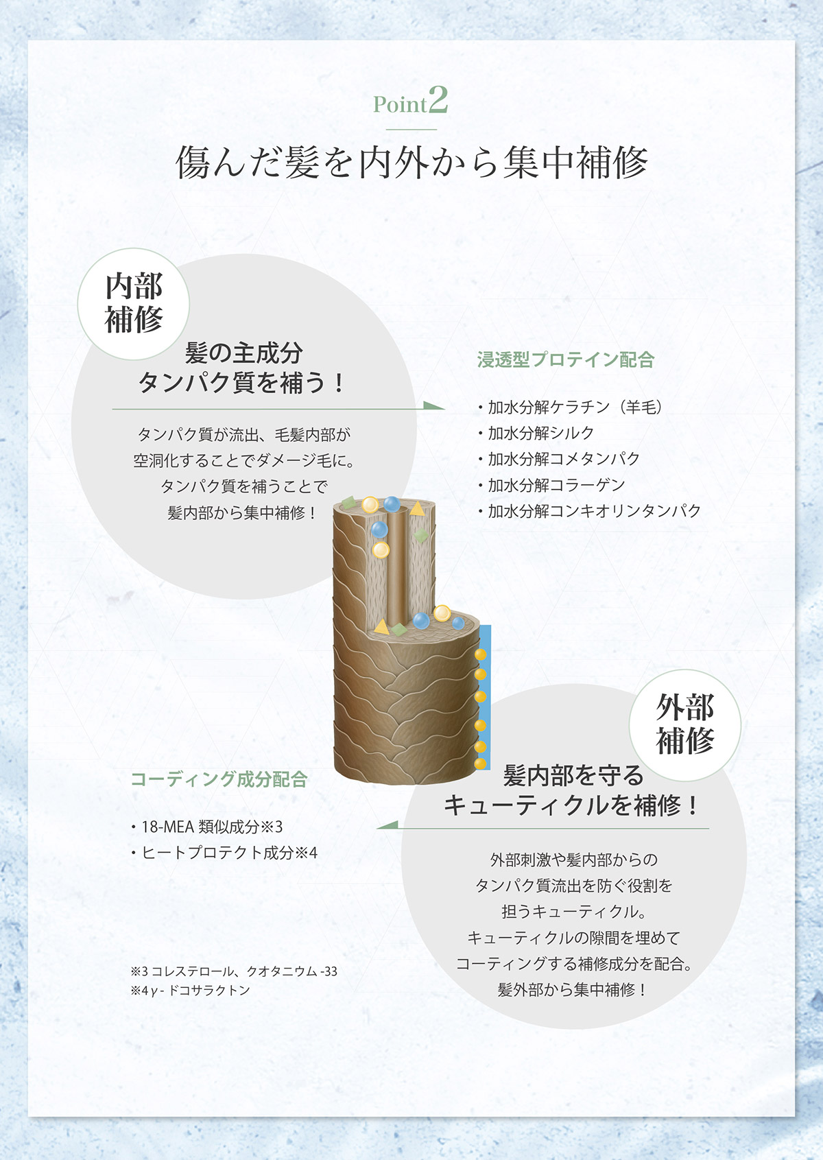 傷んだ髪を内外から集中補修
