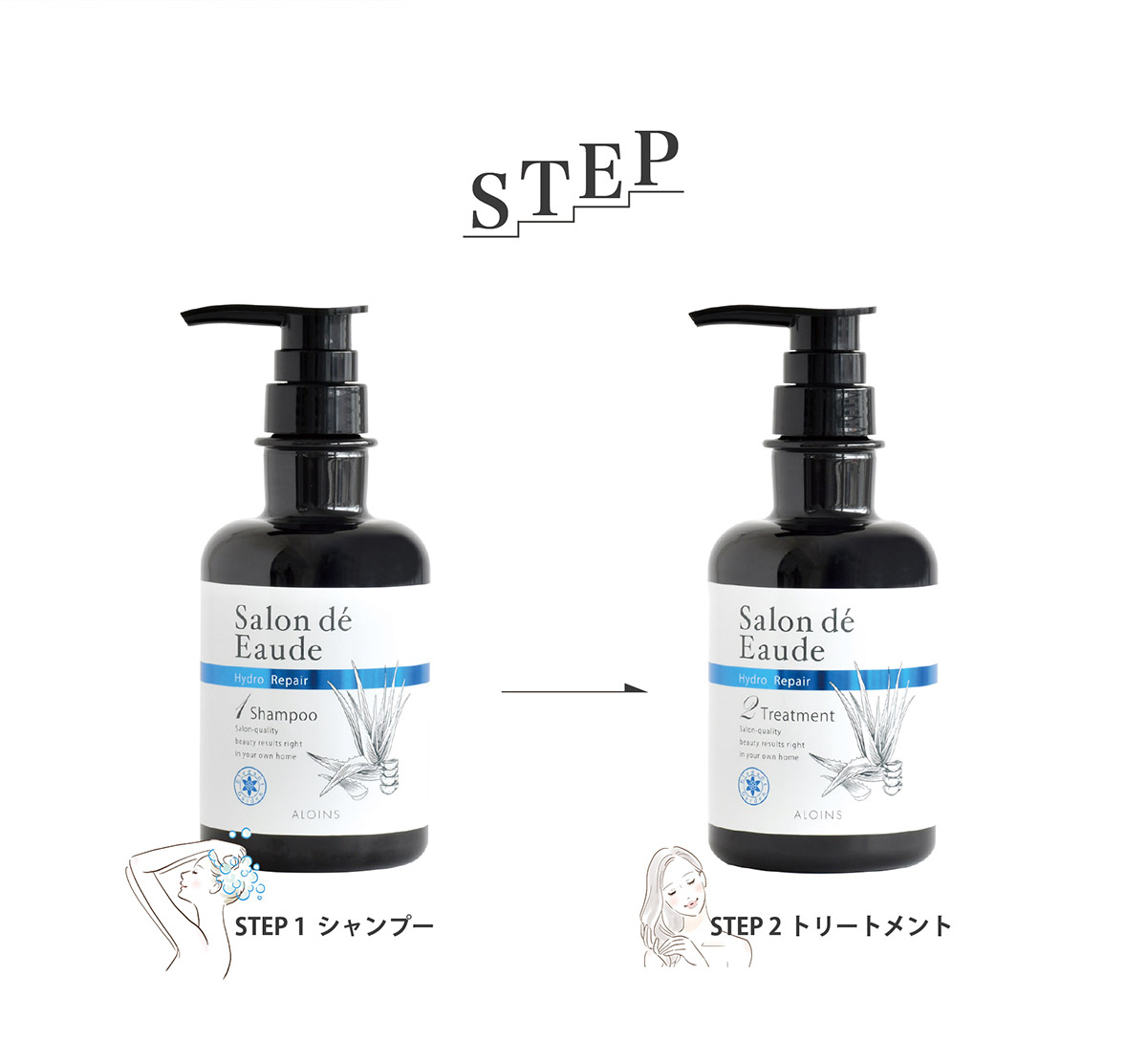 使用ステップ